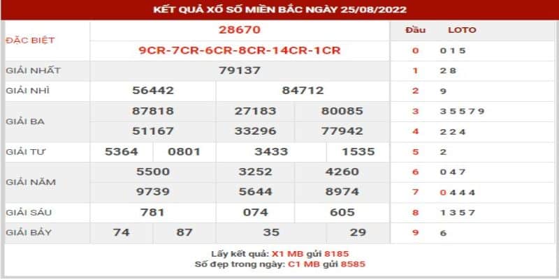 Tri Thức Bách Khoa Về sxmb cho người mới chơi! 5 Giải thích về sxmb