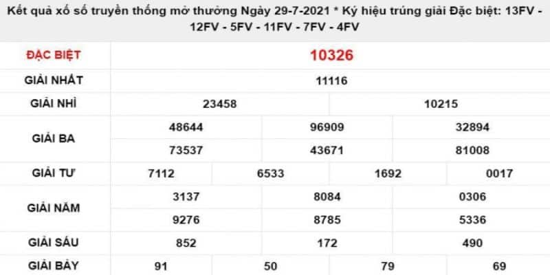 Những Thông Tin Cơ Bản Về Xổ Số Miền Bắc Thứ Ba Hàng Tuần 6 Xổ số miền Bắc thứ ba hàng tuần hay nhất