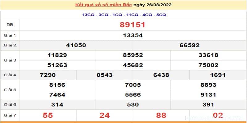 New88 thống kê kết quả xổ số miền bắc thứ sáu chính xác 5 Kết quả xổ số miền Bắc thứ sáu